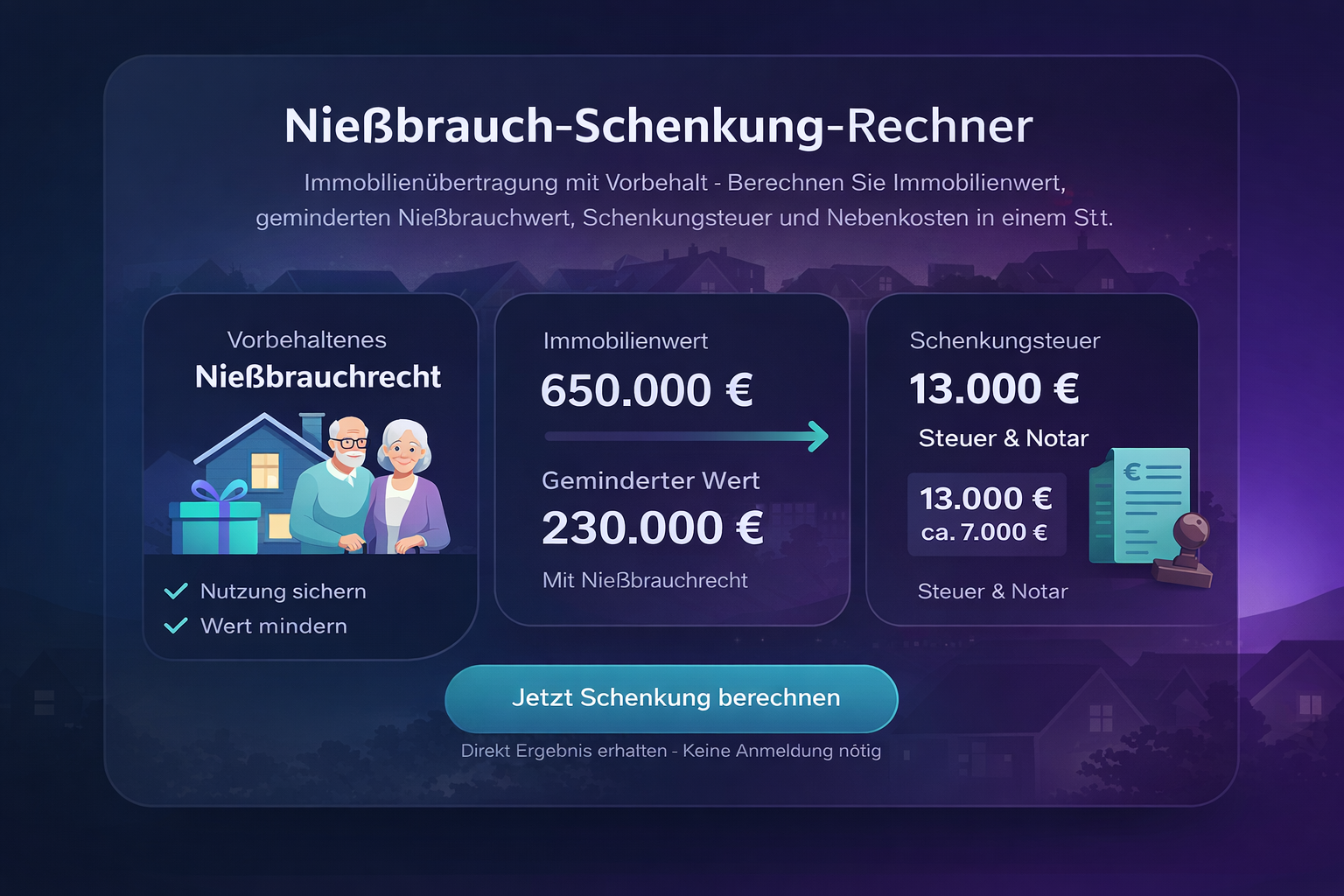 Grafische Darstellung einer Immobilienübertragung mit Nießbrauch, Steuer und Nebenkosten